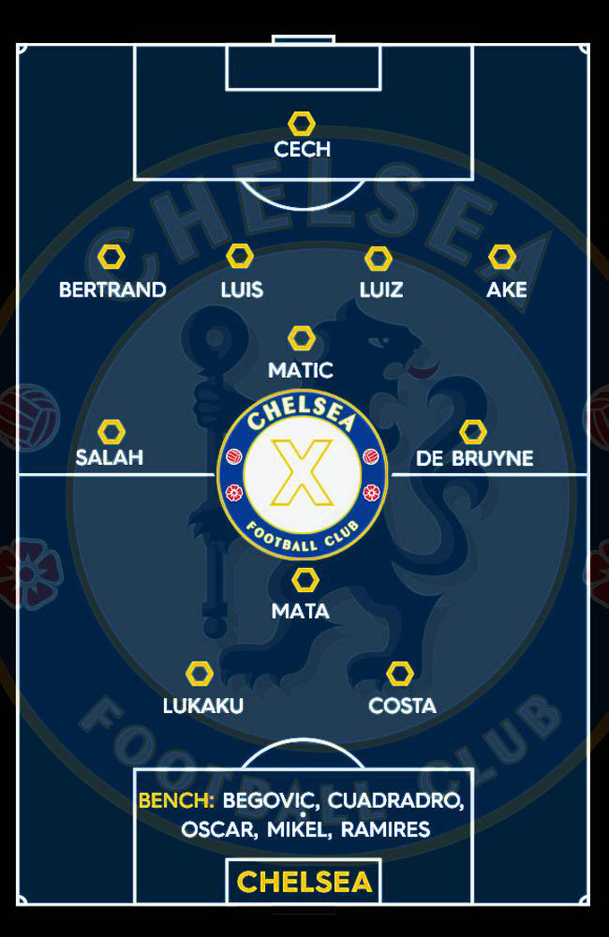 Đội hình những cầu thủ mà Chelsea đã bán đi dưới thời Mourinho và Conte