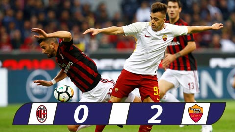 Milan 0-2 Roma: Sự non nớt của Milan