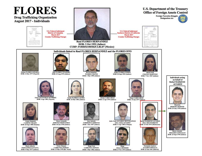 pSơ đồ tổ chức mạng lưới của trùm ma túy Raul Flores Hernandez được cảnh sát công bố