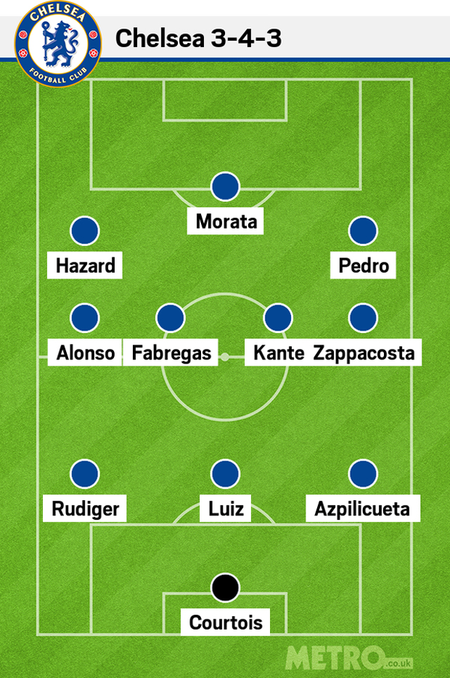 Đội hình xuất phát của Chelsea trận gặp M.U