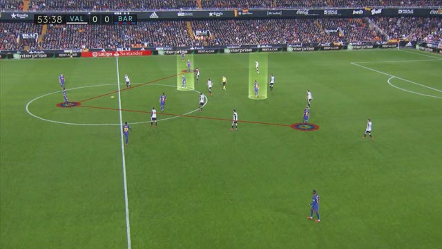 Cách bố trí hàng tiền vệ của Barca (áo sẫm)
