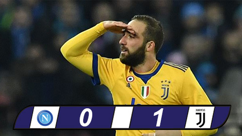 Higuain hạ sát đội cũ, Juventus chỉ còn kém Napoli đúng 1 điểm