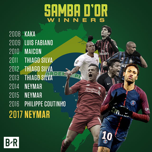Những cầu thủ từng giành danh hiệu Samba D'or