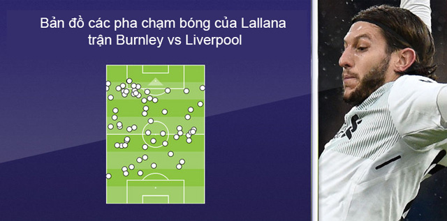 Bản đồ chạm bóng của Lallana trận gặp Burnley cho thấy anh bao phủ toàn bộ mặt sân