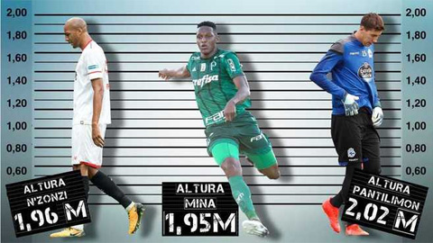 Yerry Mina & những gã khổng lồ ở La Liga