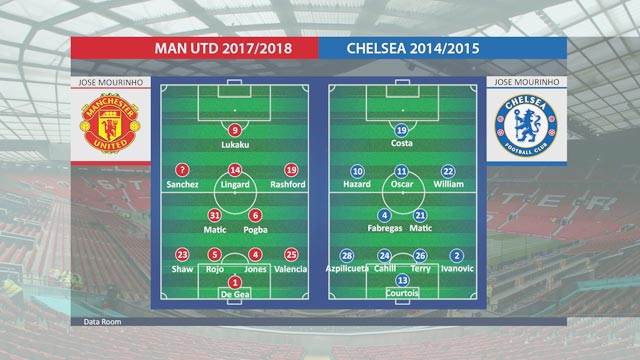 So sánh đội hình Chelsea 2014/15 và M.U mùa này nếu có Sanchez