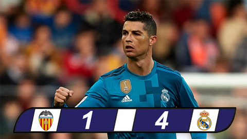 Valencia 1-4 Real: Ronaldo lập cú đúp phạt đền, Real đánh sập hang Dơi