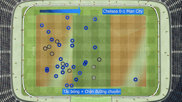 Bản đồ tắc bóng và chặn đường chuyền của Chelsea ở trận lượt đi với Man City