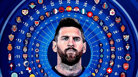 Thống kê đặc biệt về 600 bàn thắng trong sự nghiệp của Messi