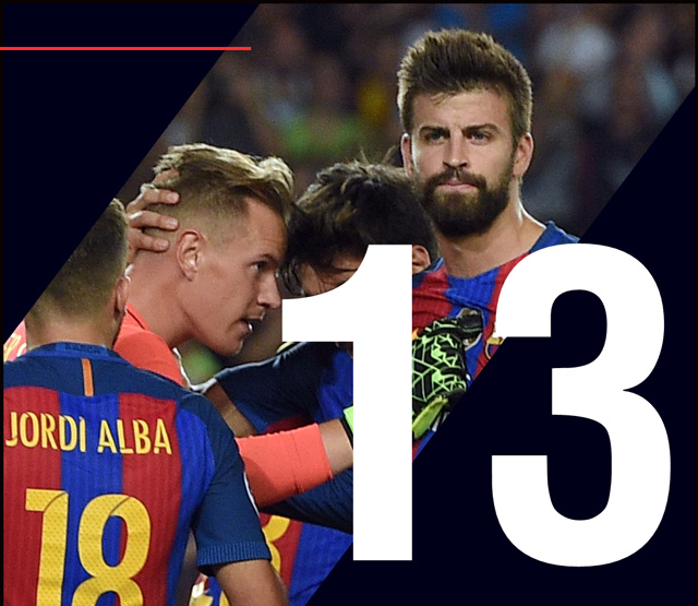 Barca mới chỉ để lọt lưới 13 bàn sau 27 trận tại La Liga mùa này