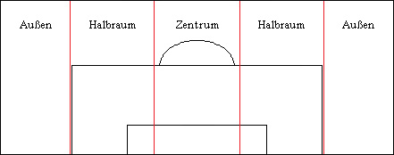 Khu vực 14 hay halbraum trong tiếng Đức