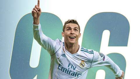 Ronaldo mất kỷ lục ghi bàn, lập kỷ lục chiến thắng