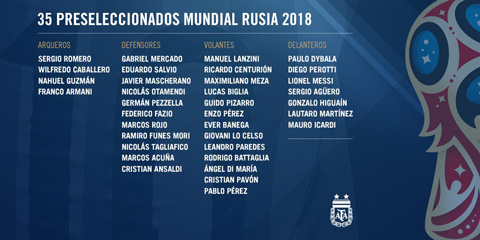 Danh sách sơ bộ 35 cầu thủ dự World Cup 2018 của Argentina