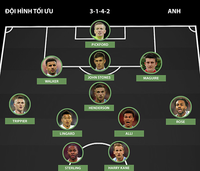 Anh khá năng động trong tay Southgate