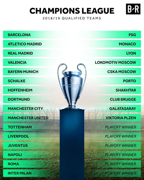 Danh sách các đội vào vòng bảng Champions League mùa 2018/19