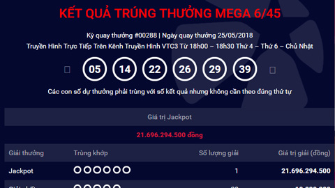 Jackpot Mega 6/45 về với thành phố Hồ Chí Minh