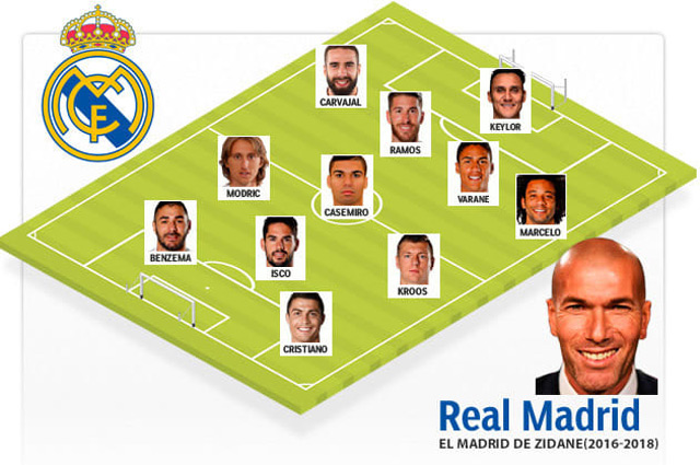 Real Madrid dưới triều đại Zidane (3 chức vô địch)