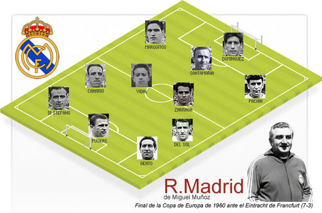 Real Madrid thế hệ Di Stefano (5 chức vô địch)