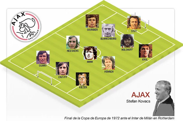 Ajax Amsterdam thế hệ Johan Cruyff (3 chức vô địch)