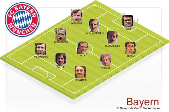 Bayern Munich thế hệ Beckenbauer (3 chức vô địch)