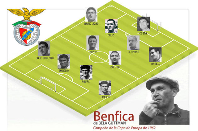 Benfica thế hệ Eusebio (2 chức vô địch)