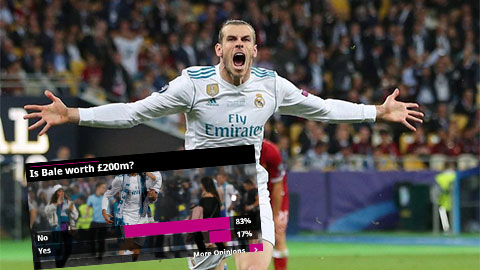 Fan M.U phản đối CLB trả giá cao mua Bale