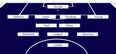 Sơ đồ 4-2-3-1 của M.U với Fred trong đội hình