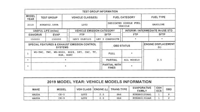 Tài liệu CARB mới rò rỉ gần đây về Mazda CX-5 2019