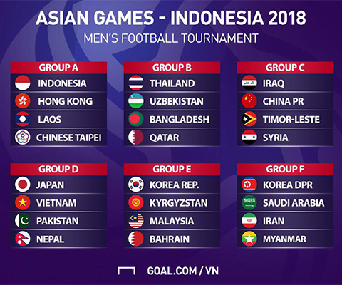 Olympic Việt Nam nằm chung bảng với Nhật Bản ở ASIAD 2018 