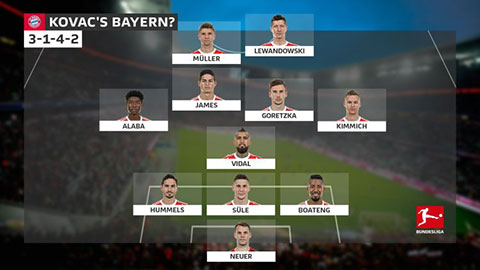 Đội hình dự kiến mùa giải 2018/19 của Bayern