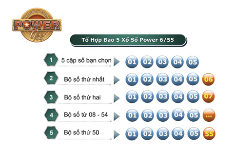Ví dụ khi người chơi chọn 5 cặp số là 01, 02, 03, 04, 05 thì hệ thống sẽ tự động đảo ra 50 bộ số tương ứng