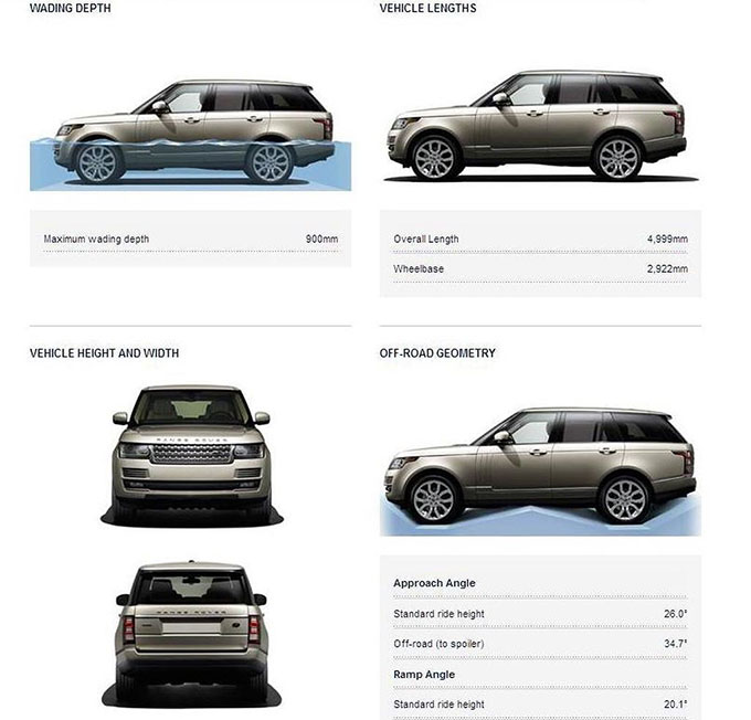 Khả năng lội nước sâu đỉnh cao chính là chiếc Land Rover Range Rover