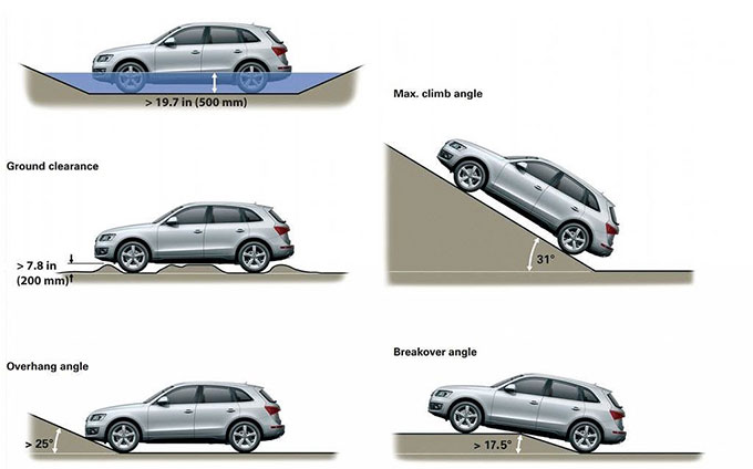 Mẫu SUV của Audi hay Mercedes-Benz có mức lội nước sâu chỉ ngang với mẫu 