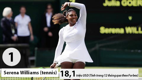 Serena Williams lập hat-trick ngôi đầu