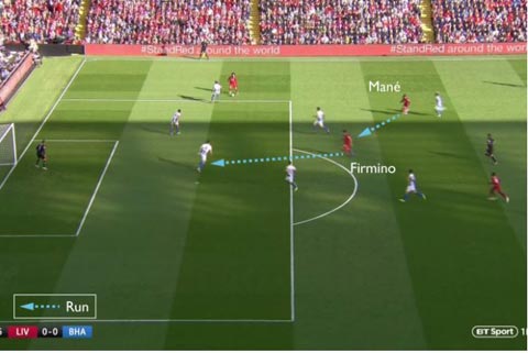 Firmino chạy chỗ kéo theo 4 hậu vệ Brighton, tạo khoảng trống để Mane băng vào nhận đường chuyền của Salah và dứt điểm