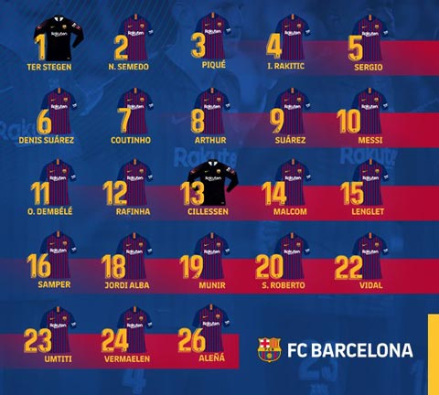 Đội hình Barca mùa 2018/19