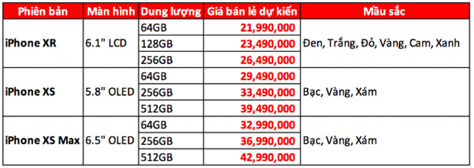 Giá bán bộ ba iPhone 2018 tại thị trường Việt Nam