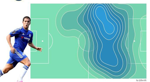 Bản đồ chạm bóng của Hazard ở trận gần nhất gặp Cardiff cho thấy sự tự do của ngôi sao người Bỉ