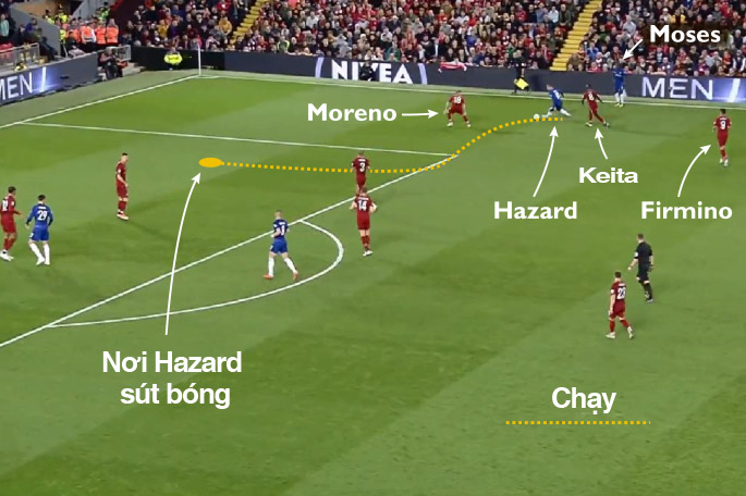 Tình huống dẫn đến bàn thắng của Hazard ở trận gặp Liverpool ở Cúp Liên đoàn