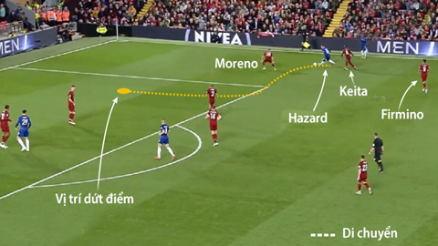 Pha bóng cho thấy khả năng đi bóng cực tốt của Hazard