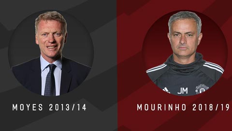 Mourinho và Moyes, ai khởi đầu tệ hơn ở Ngoại hạng Anh?