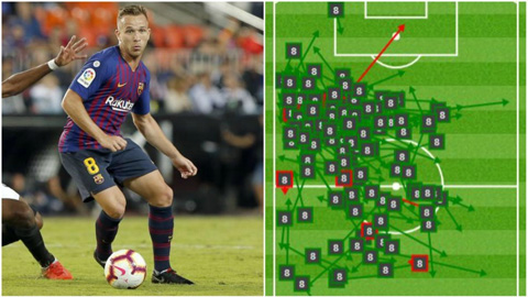 Bản đồ thể hiện đường chuyền của Arthur ở trận gặp Valencia
