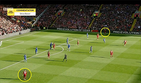 Cách di chuyển của các tiền đạo, tiền vệ và hậu vệ biên của Liverpool