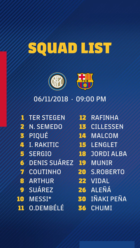 Danh sách cầu thủ Barca dự trận đấu với Inter Milan