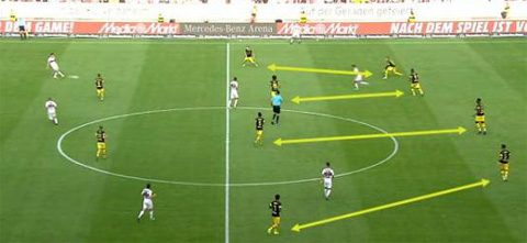 Hàng phòng ngự và hàng tiền vệ của Dortmund (áo sẫm) di chuyển linh hoạt để thu hẹp nhất có thể cự ly giữa 2 tuyến, qua đó đảm bảo sự gắn kết