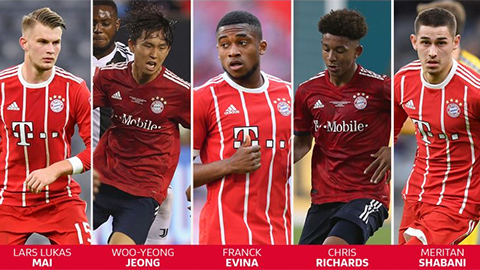 Những tài năng trẻ có thể cất cánh ở Bayern