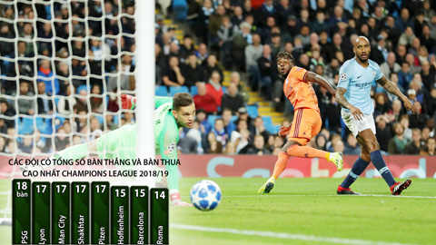 Soi kèo ngày 27/11: Tưng bừng trận Lyon - Man City