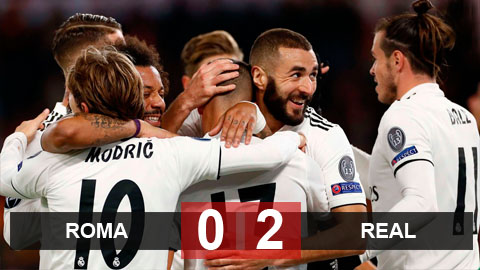 Roma 0-2 Real: Kền kền đi tiếp với ngôi đầu