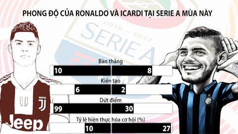 Icardi, thách thức lớn nhất của Ronaldo