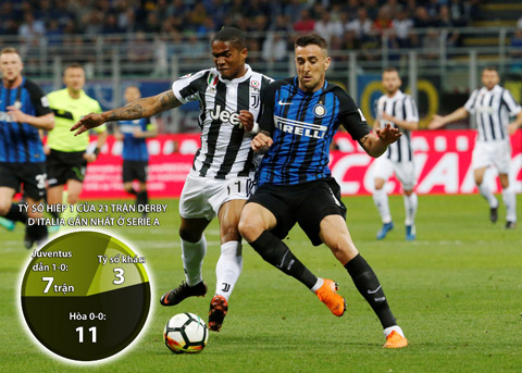 Sự căng thẳng ở trận Juventus - Inter sẽ dẫn đến kết cục ít bàn thắng